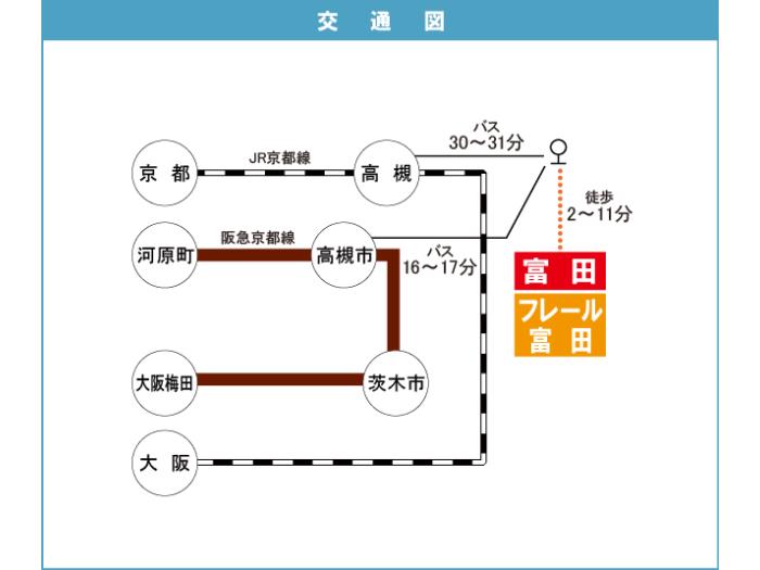 フレール富田